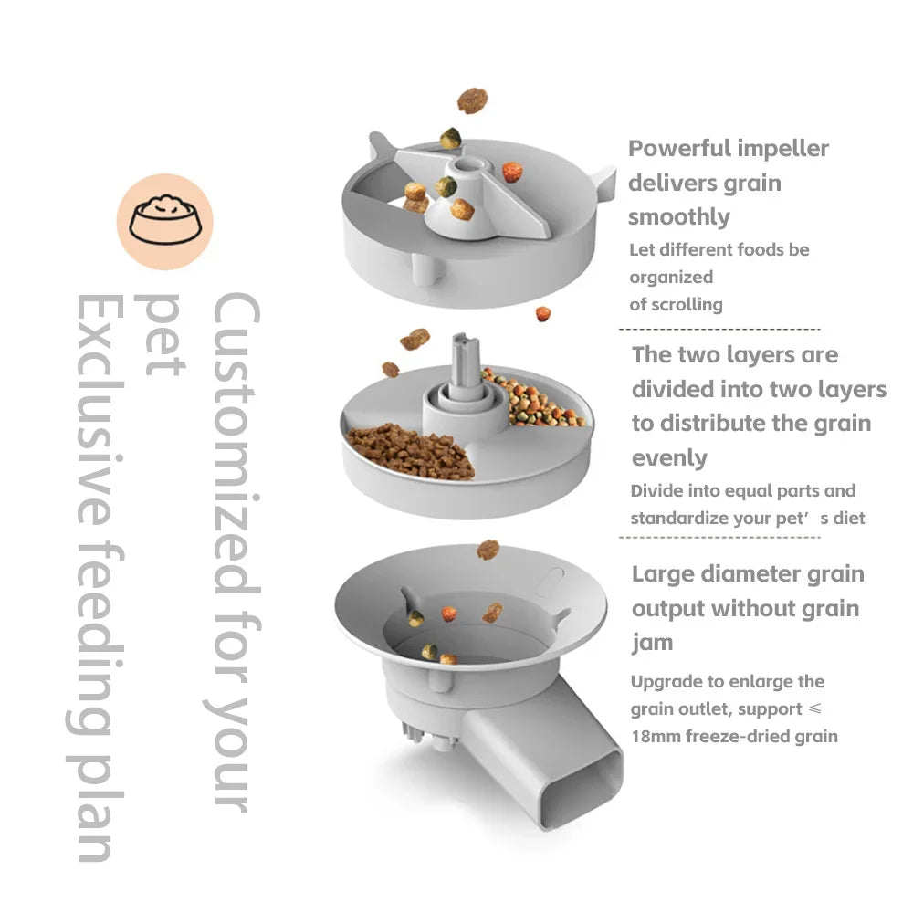 Dispensador Automático de Comida con Cámara para Mascotas